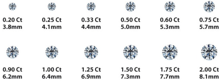 Pearl and Diamond Designs Diamond Carat Guide Pearl and Diamond Designs Diamond Carat Guide
