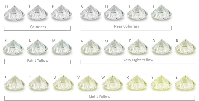 Pearl and Diamond Designs Diamond Colour Guide Pearl and Diamond Designs Diamond Colour Guide