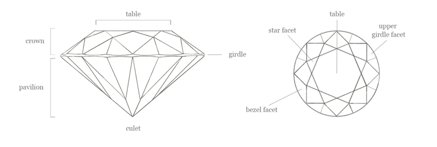 Pearl and Diamond Designs Diamond Cut Guide