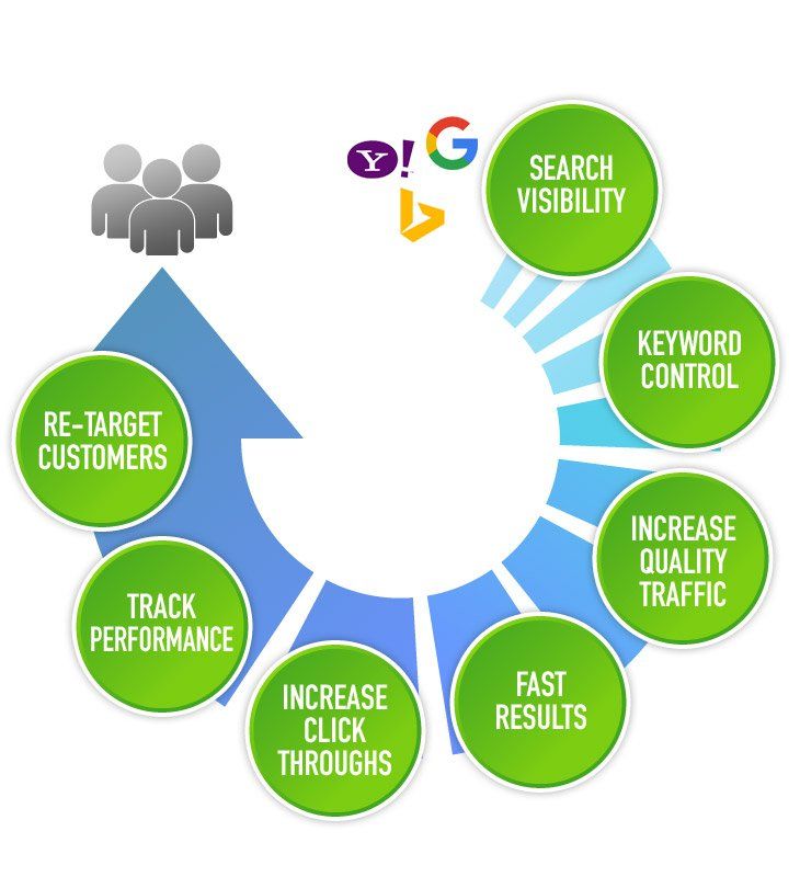 seo results