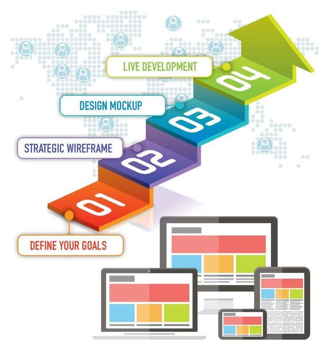 ClickReady 's Website Design Process