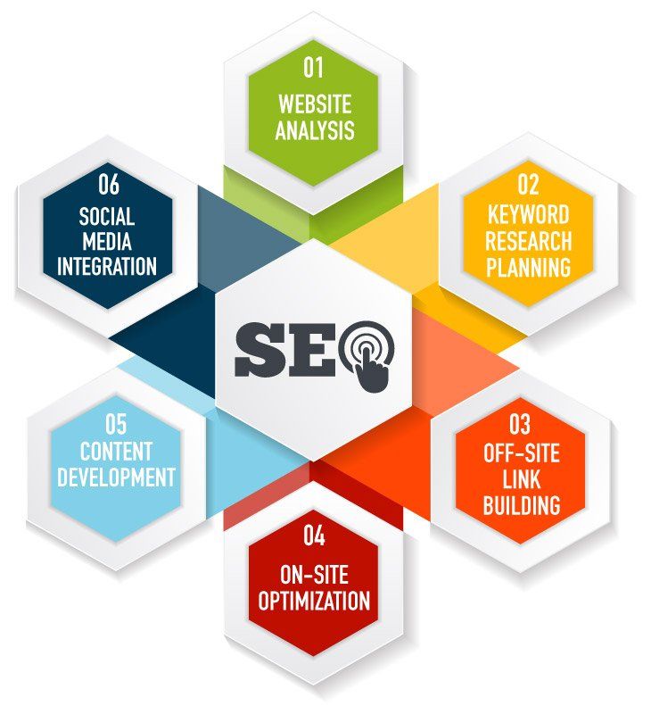 Atlanta SEO Marketing Company Atlanta SEO Company