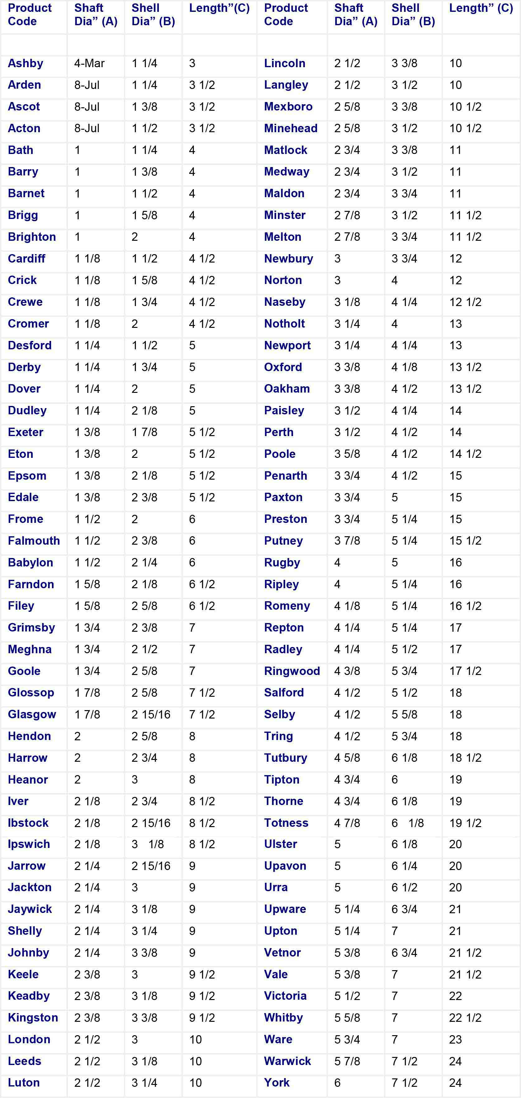 A two-column table listing countries with their respective grain yield, grain area, and grain production statistics.