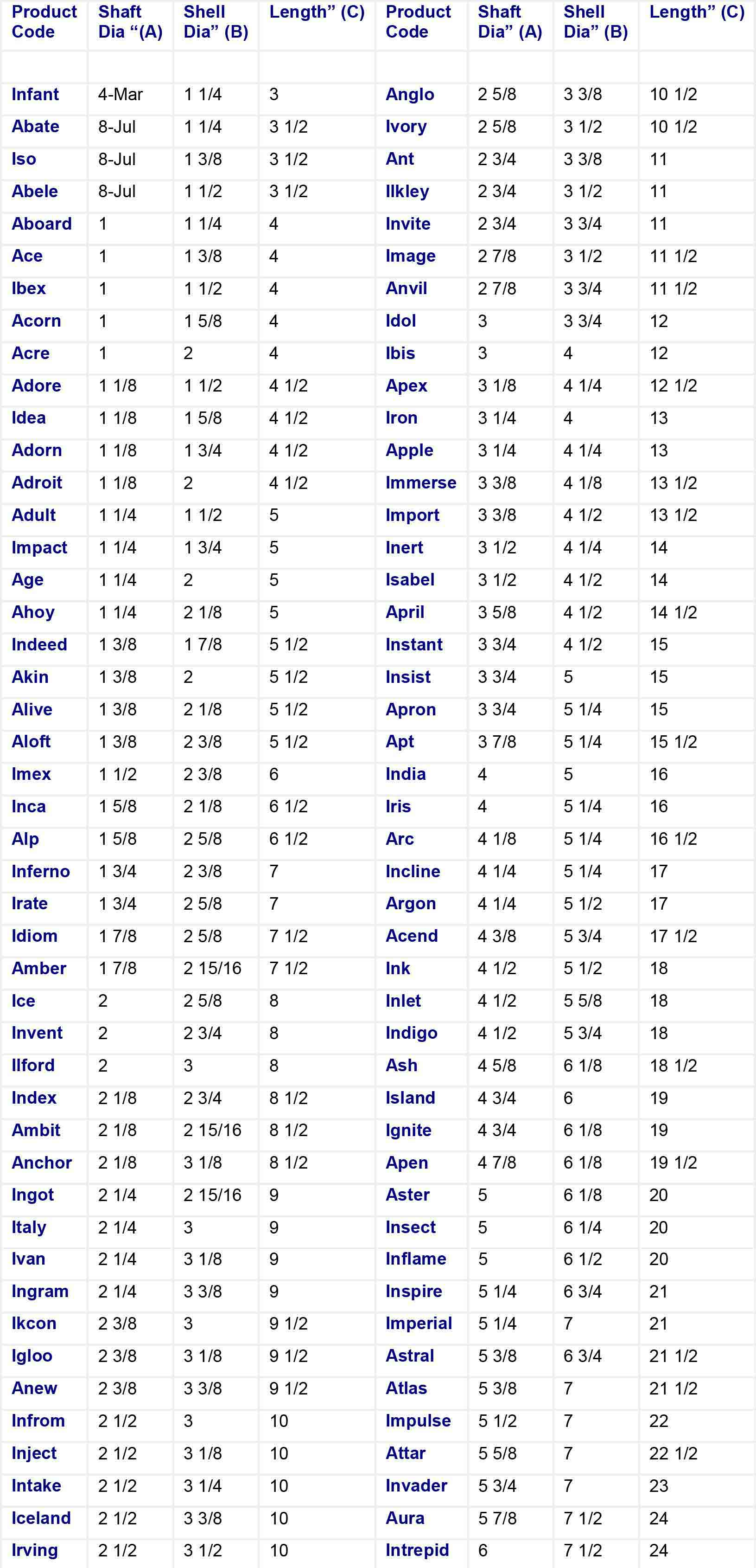 Table displaying country names, crude oil production, crude oil imports, and length of oil pipelines in kilometers.