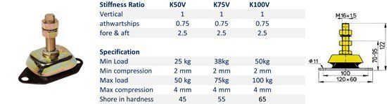 A technical product sheet for a metal vibration isolator mount, showing models K50V, K75V, and K100V with specifications.