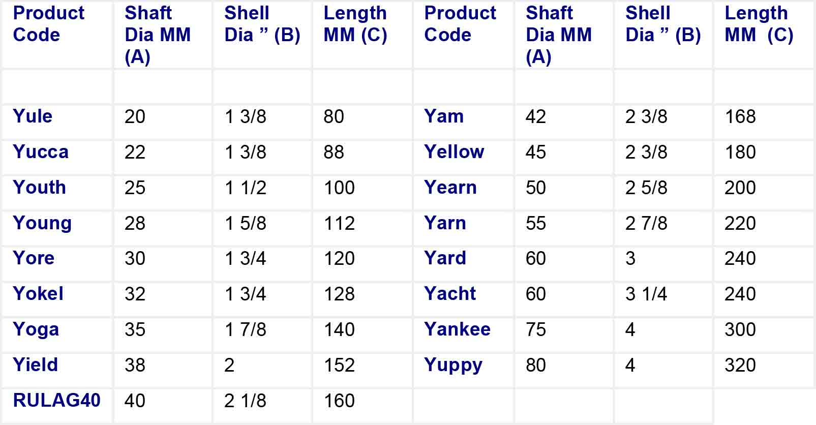 A table listing industrial product codes with their corresponding shaft diameters in mm, shell diameters, and lengths in mm.