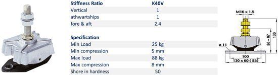 Technical product image showing a metal vibration mount with a specs table and dimensions, model 660V.