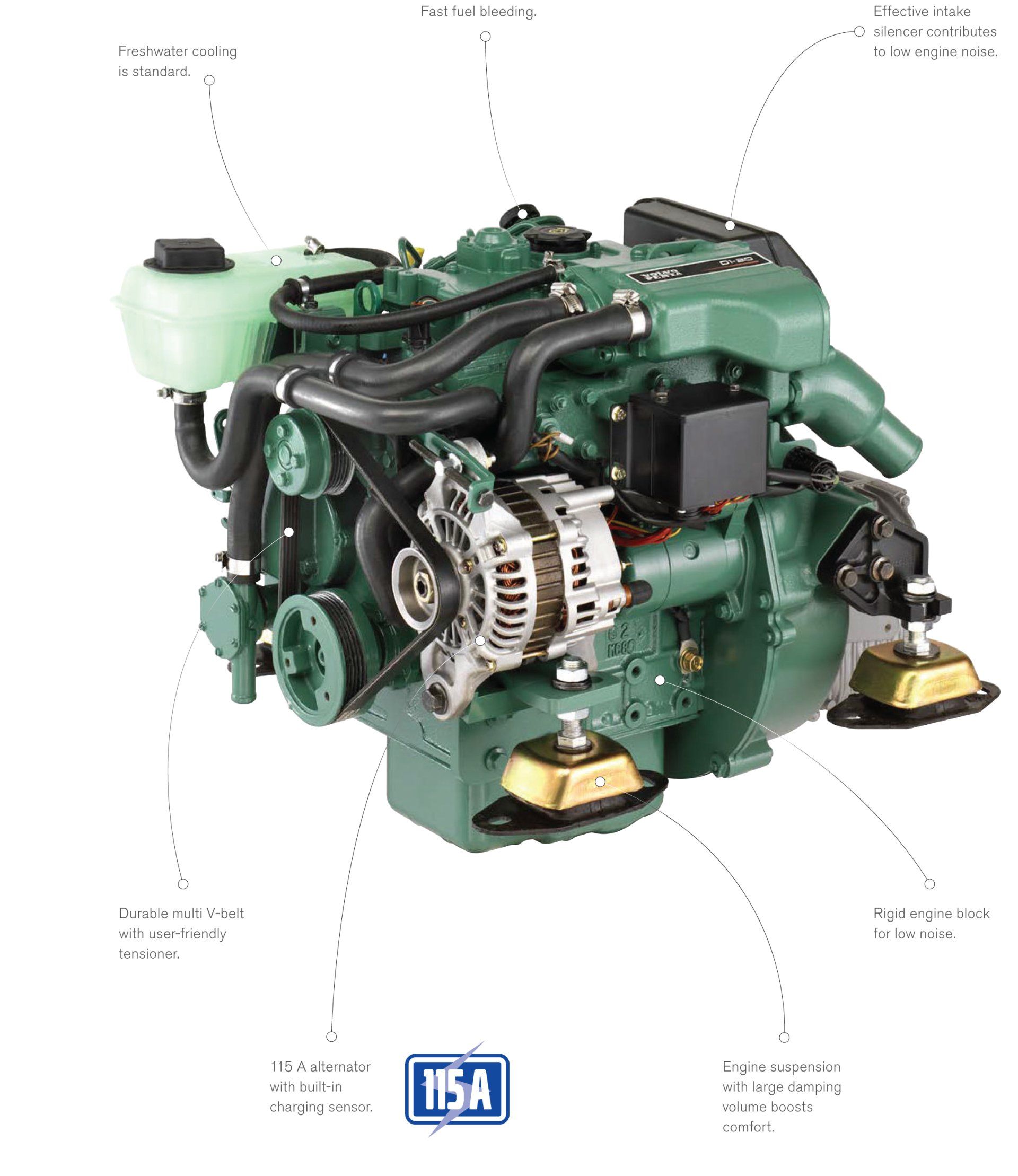 A green, compact marine diesel engine with various labeled mechanical components and rubber vibration mounts.