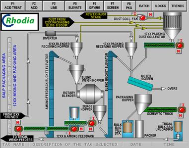 MONOCAL BLENDING & PACKAGING CONTROL