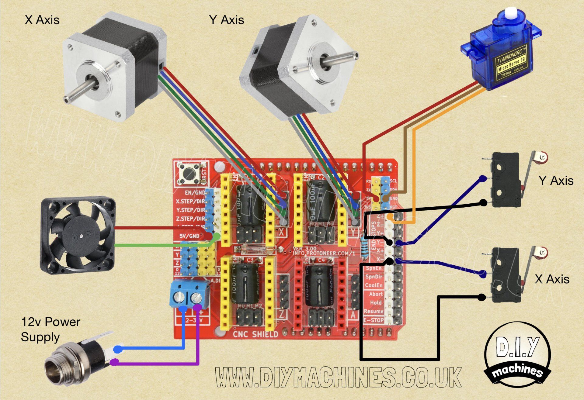 A wiring diagram showing two stepper motors, a servo, two limit switches, a fan, and a power supply connected to a CNC shield.