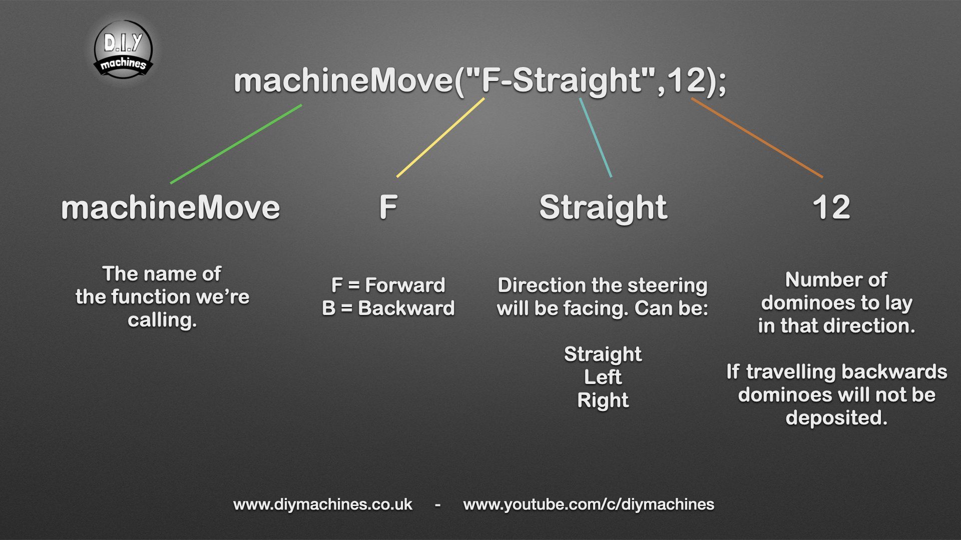 An infographic explaining the machineMove(