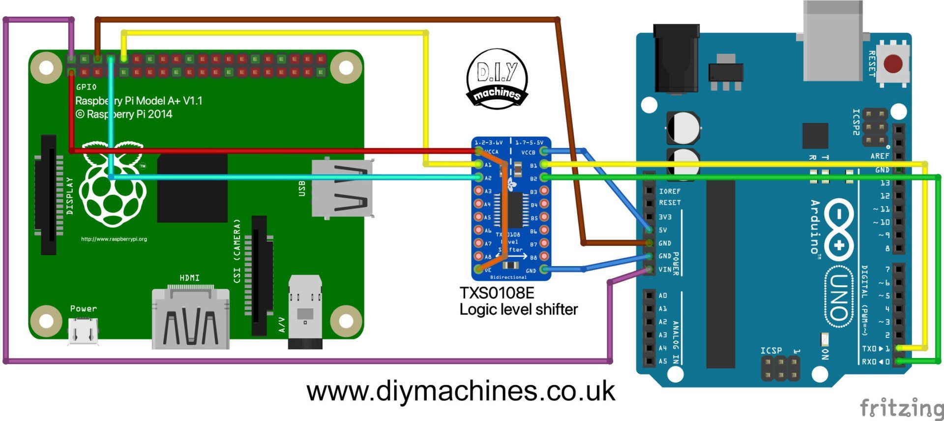 A circuit diagram showing a Raspberry Pi, an Arduino Uno, and a logic level shifter module connected by colored wires.