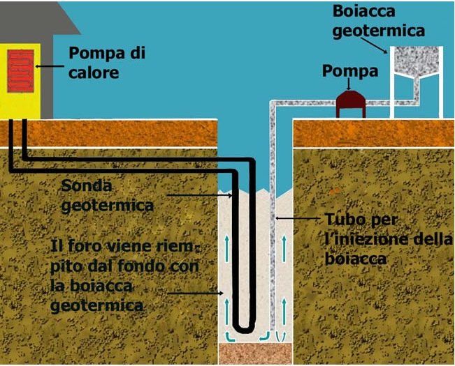 soluzioni termiche
