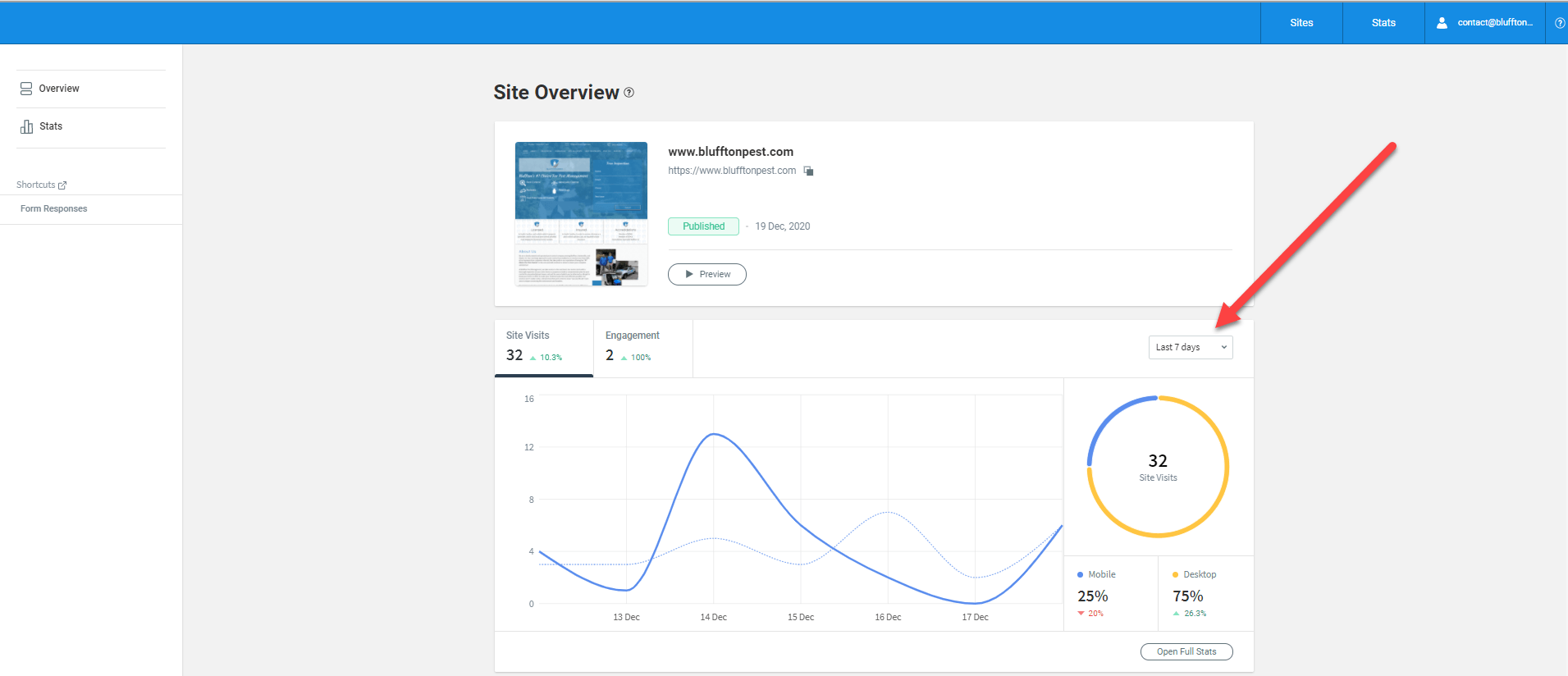 website-stats