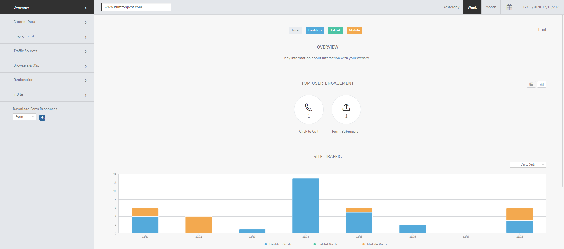 website-graph