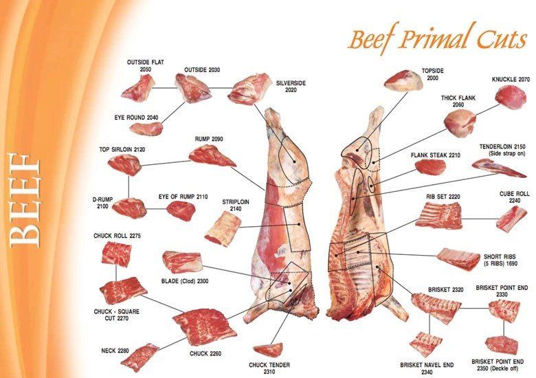 Pork Primal Cuts — Helena, MO — Montana City Meats