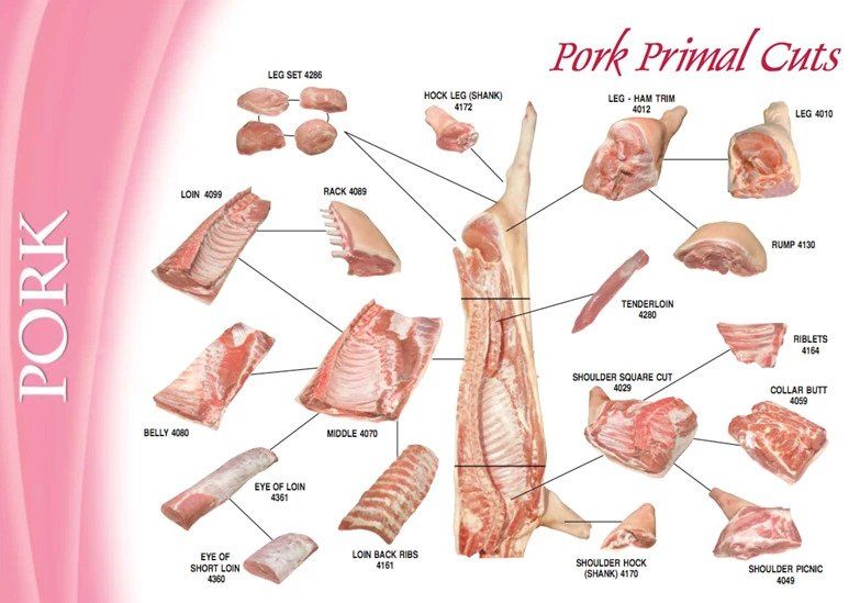 Pork Primal Cuts — Helena, MO — Montana City Meats