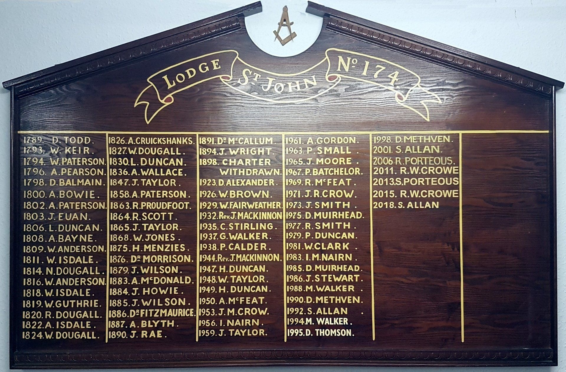 Past Masters Board