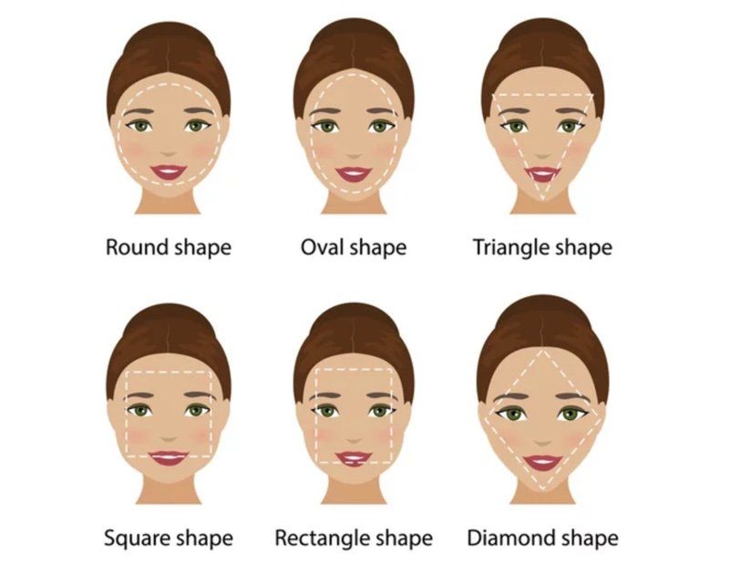 face shapes illustration