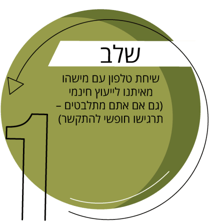 תכנון אירוע שלב ראשון