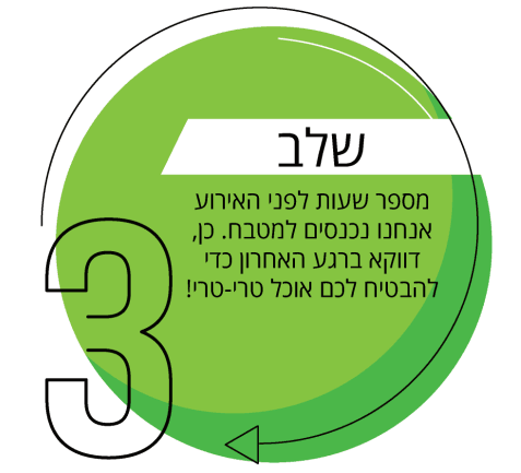 תכנון אירוע שלב שלישי