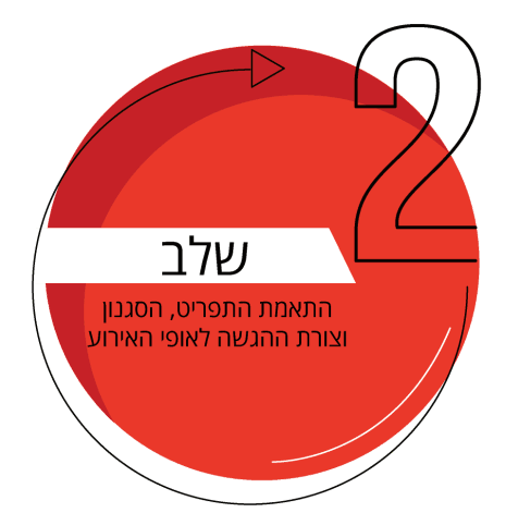 תכנון אירוע שלב שני