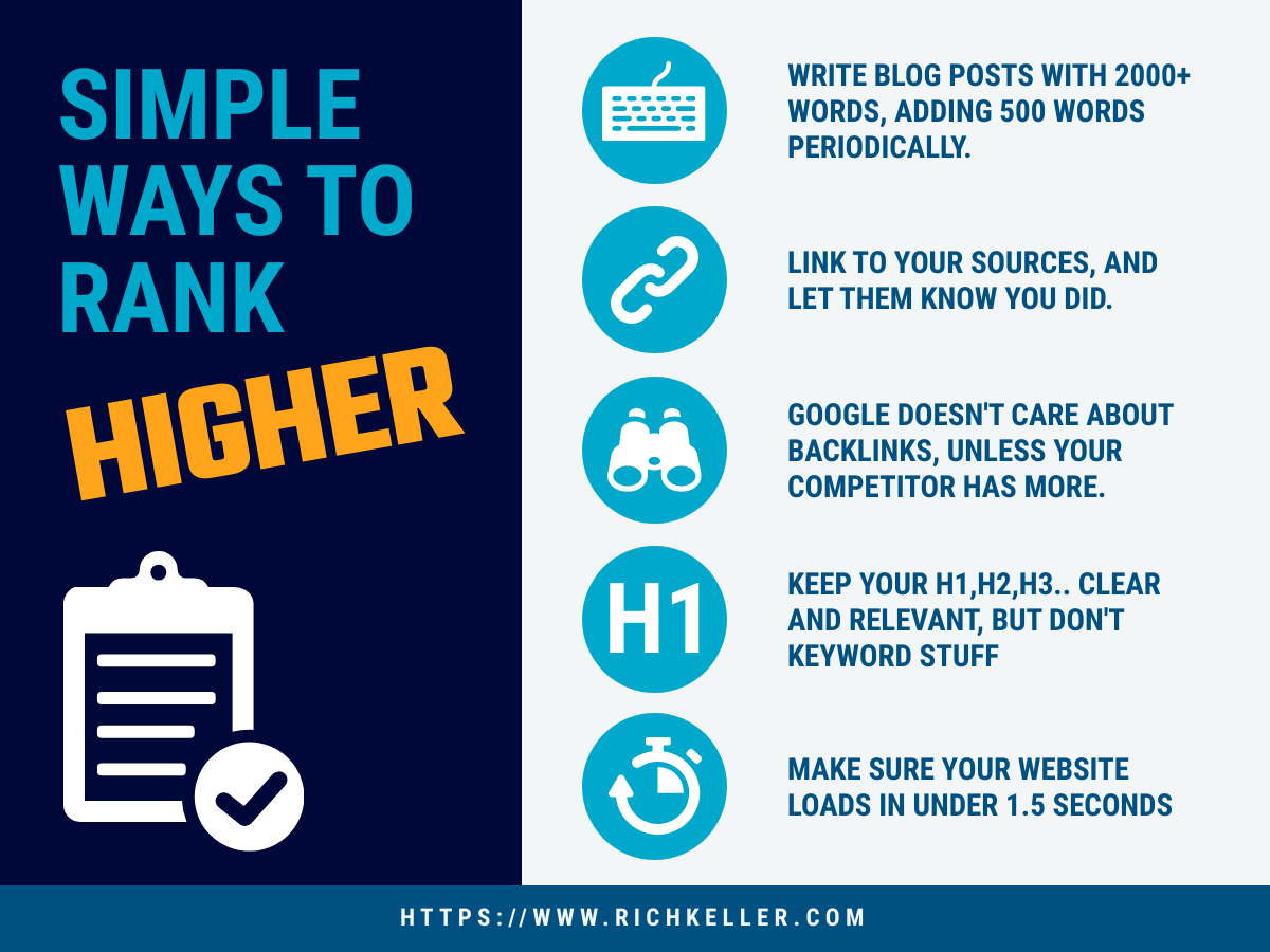 There are many ways to rank higher on google.