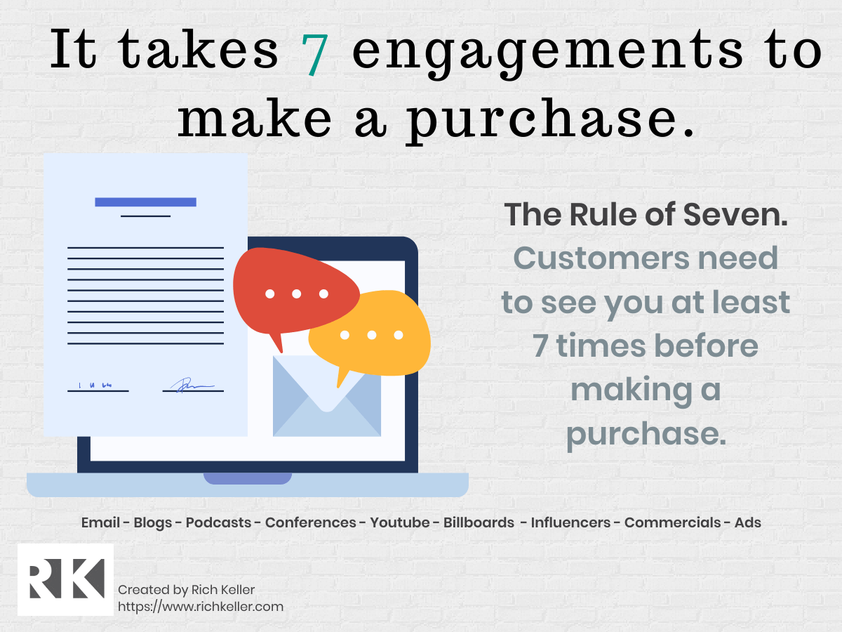 The Rule of Seven. Customers need to see you at least 7 times before making a purchase. The Rule of Seven. Customers need to see you at least 7 times before making a purchase.