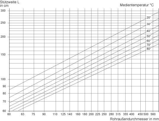 A black and white graph showing the temperature of a pipe.