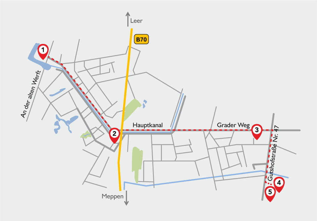 Karte mit Route von Bahnhof Papenburg zu SKFM Papenburg. Markiert sind fünf Stationen entlang Hauptkanal und Grader Weg.
