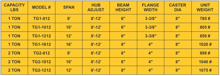 A table showing the capacity of each model