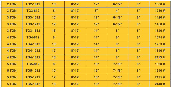 A table showing the weights of various types of trucks