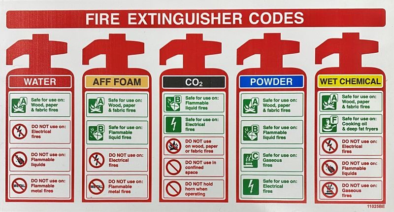 HFAS, The Fire Safety Specialists, HFAS.ltd, Herefordshire Fire Alarm Services, Fire Extinguishers, Fire Extinguisher Installation, Fire Extinguisher Maintenance, Fire Extinguisher Servicing, Fire Extinguisher Testing, Fire Extinguisher Repair, Fire Extinguisher Herefordshire, Business fire extinguishers, Workplace fire extinguishers, School fire extinguishers, Hospital fire extinguishers, Warehouse fire extinguishers, Manufacturing fire extinguishers, farm fire extinguishers, hotel fire extinguishers, restaurant fire extinguishers, Herefordshire, FIA Member, SSAIB Certified Company, BAFE Fire Safety Register, Fire Blankets