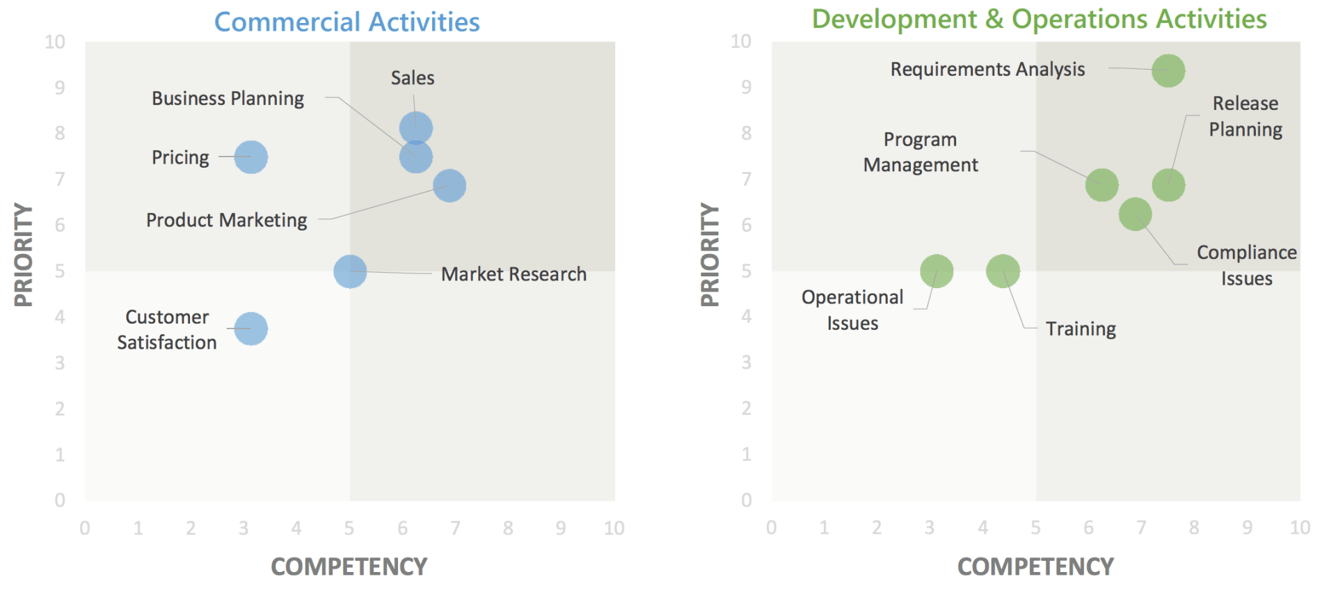 competency-priority image