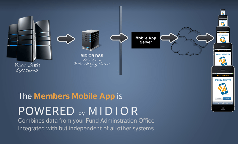 powered by MIDIOR