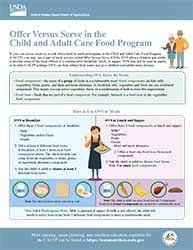 Download Offer vs. Serve Worksheet