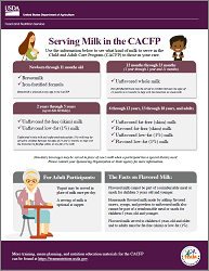 Download Serving Milk Worksheet
