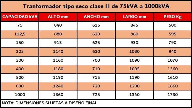 TRANSFORMADORES Y ESTABILIZADORES J. PEDRAZA Y CÍA. LTDA. - Transformador Tipo Seco Abierto Clase H - Dimensiones