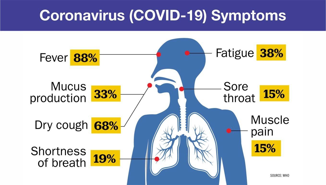 Coronavirus (COVID-19) symptoms - Pace Hospitals Coronavirus (COVID-19) symptoms - Pace Hospitals