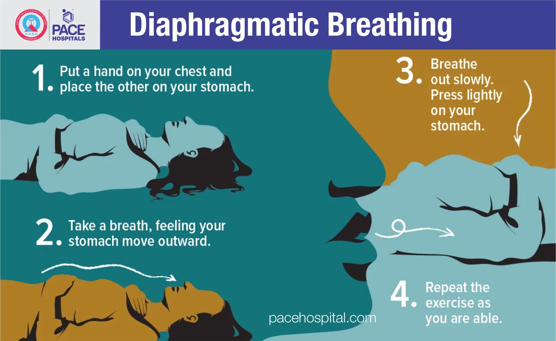 Diaphragmatic Breathing - How to keep your lungs healthy Diaphragmatic Breathing - How to keep your lungs healthy