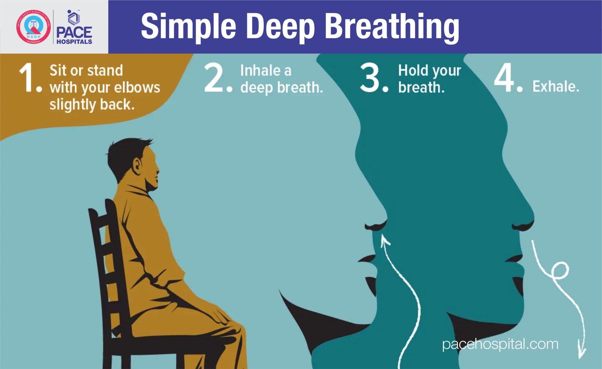 Simple Deep Breathing - How to keep your lungs healthy Simple Deep Breathing - How to keep your lungs healthy