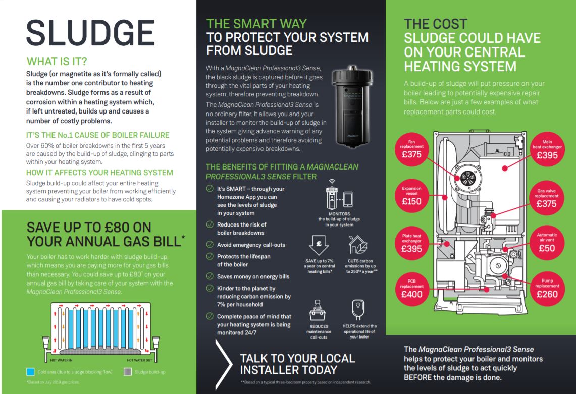 sludge explanation text