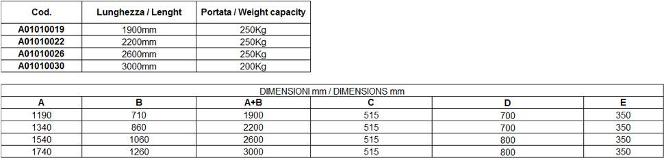Dati Passerella Esterna Telescopica Smeraldo Plus