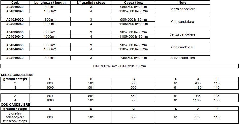 Dati Scaletta Manuale Zaffiro