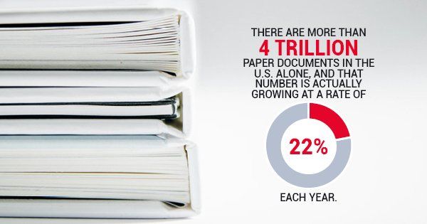 document scanning and imaging