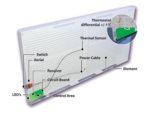 Diagram of iRad electric radiator Diagram of iRad electric radiator