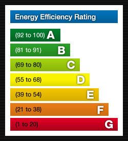 Electric radiators are 100% efficient Energy efficiency rating scale
