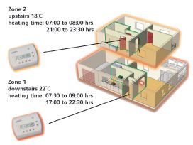 Create electric heating zones with our electric central heating system Create electric heating zones with our electric central heating system