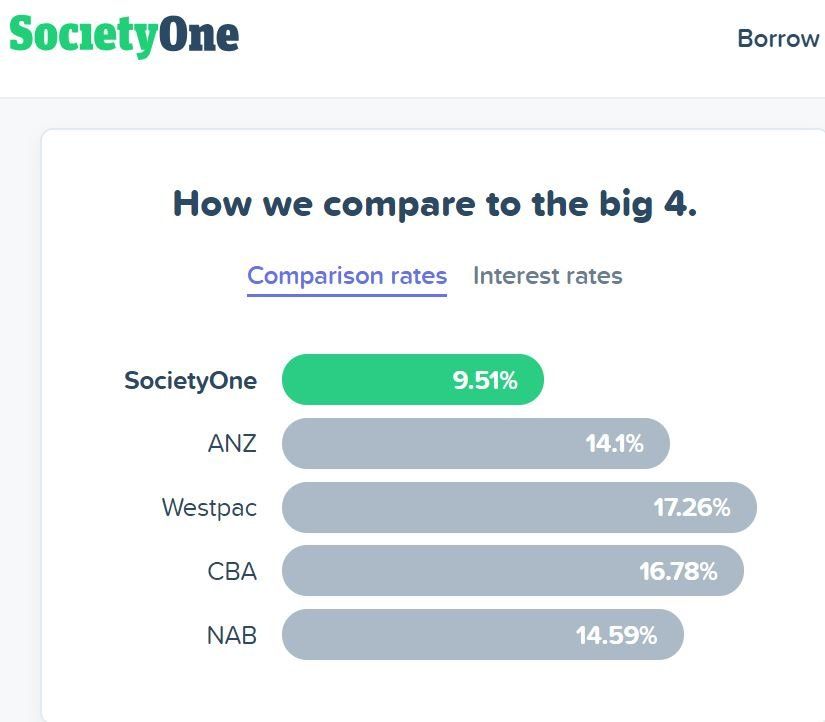 Fintech Society One mendisrupsi industri finansial dengan memberikan bunga yang lebih kompetitif