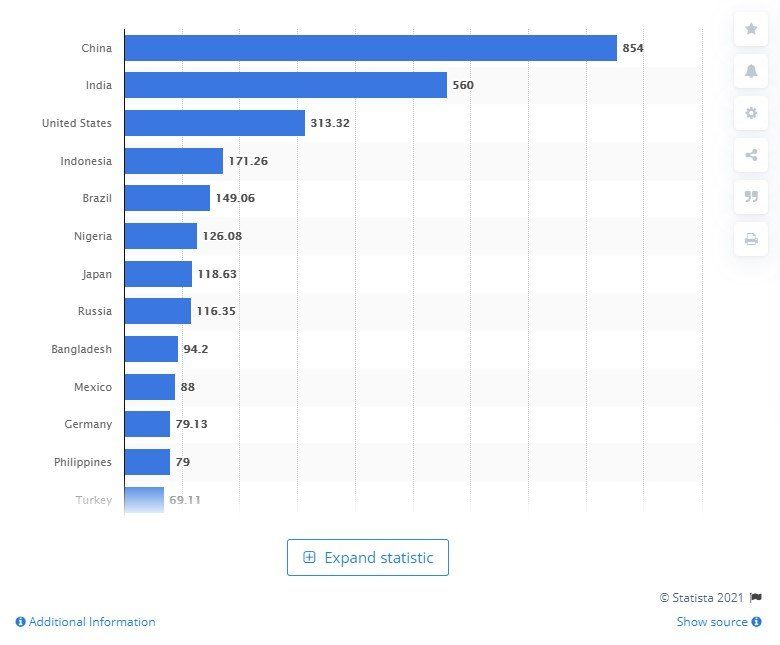 Gambar 1, Pengguna internet Indonesia terbesar nomor 4 di dunia